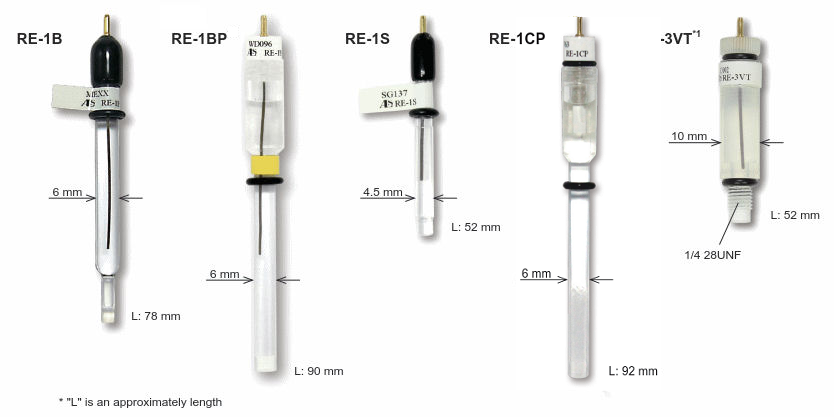 Reference electrode for Aqueous solution (Ag/AgCl type ...